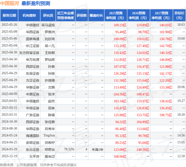 牛宝宝 国金证券：首次覆盖中国银河给予买入评级，目标价19.54元