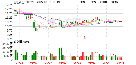 启盈策略 佳电股份：公司目前没有产品应用于核聚变领域