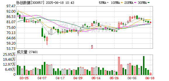 智选+ 协创数据：目前公司在手订单充裕，正积极推进相关订单交付