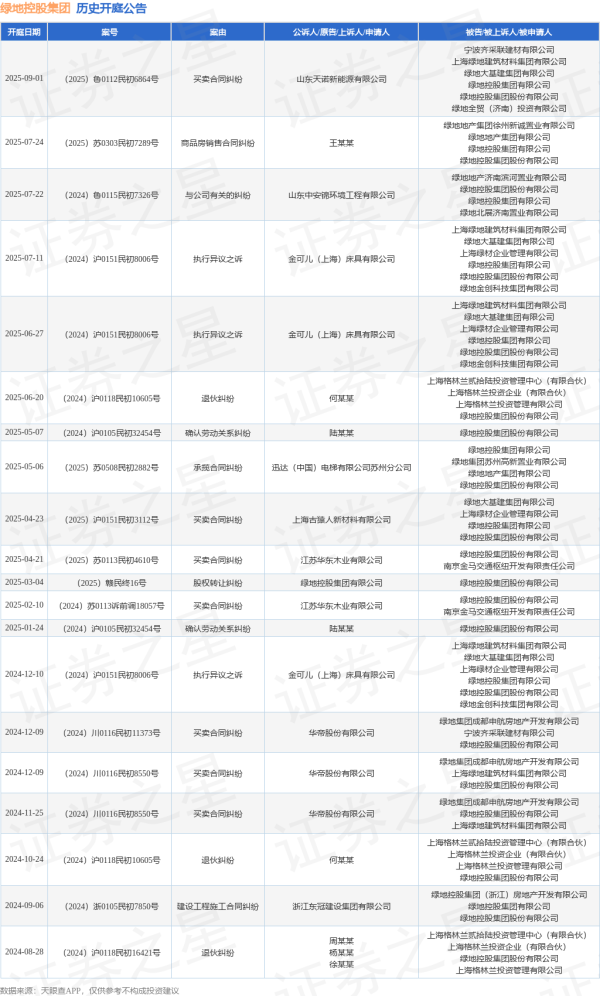 富灯网 绿地控股集团作为被告/被上诉人的1起涉及与公司有关的纠纷的诉讼将于2025年7月22日开庭