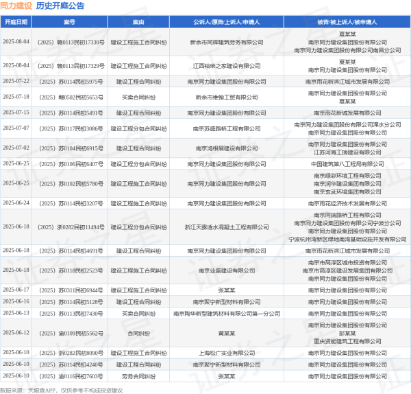 易配资 同力建设作为原告/上诉人的1起涉及建设工程合同纠纷的诉讼将于2025年7月22日开庭